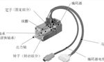 淺析伺服電機的剛性和慣量?！靼膊﹨R儀器儀表有限公司
